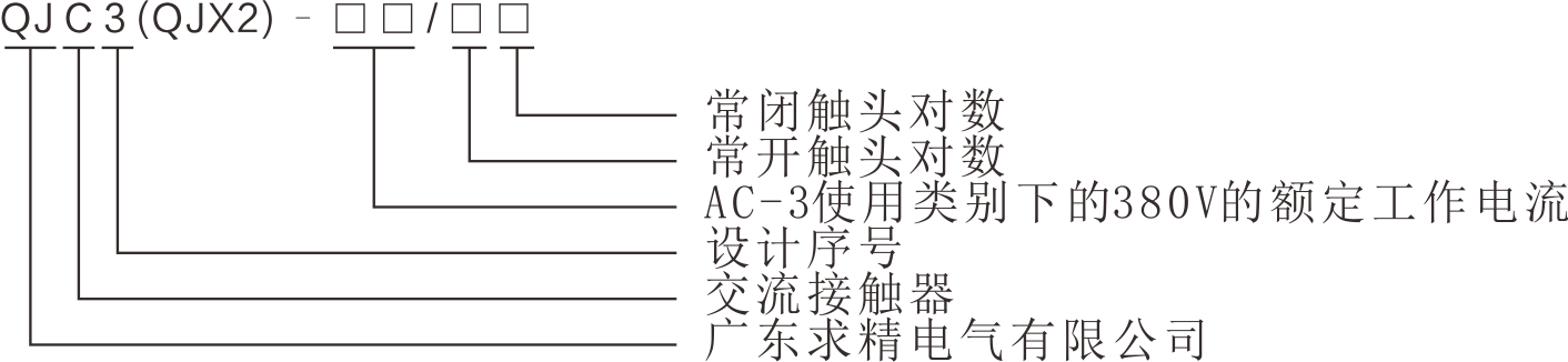 QJC3(QJX2)系列交流接觸器的型號(hào)及其含義.png