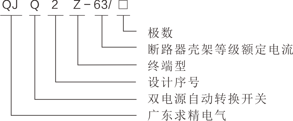 QJQ2Z-63自動(dòng)轉(zhuǎn)換開(kāi)關(guān)的型號(hào)及其含義.png