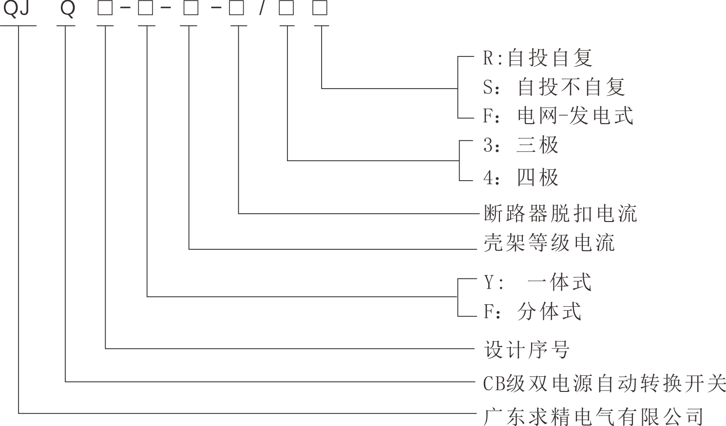 QJQ2P系列雙電源自動(dòng)轉(zhuǎn)換開(kāi)關(guān)的型號(hào)及其含義.png