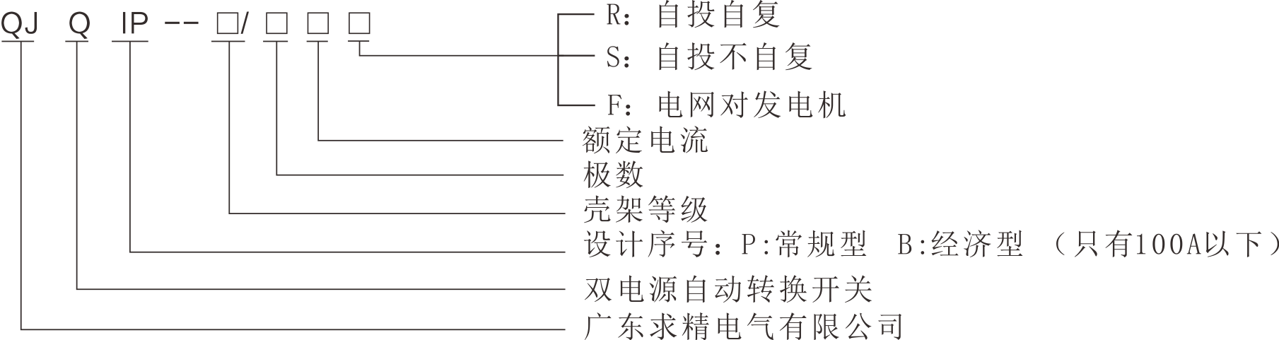 QJQ1P系列雙電源自動轉(zhuǎn)換開關(guān)的型號及其含義.png