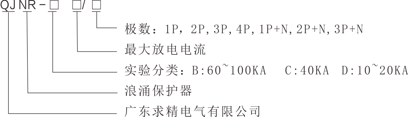 QJNR系列浪涌保護(hù)器的型號(hào)及其含義.png