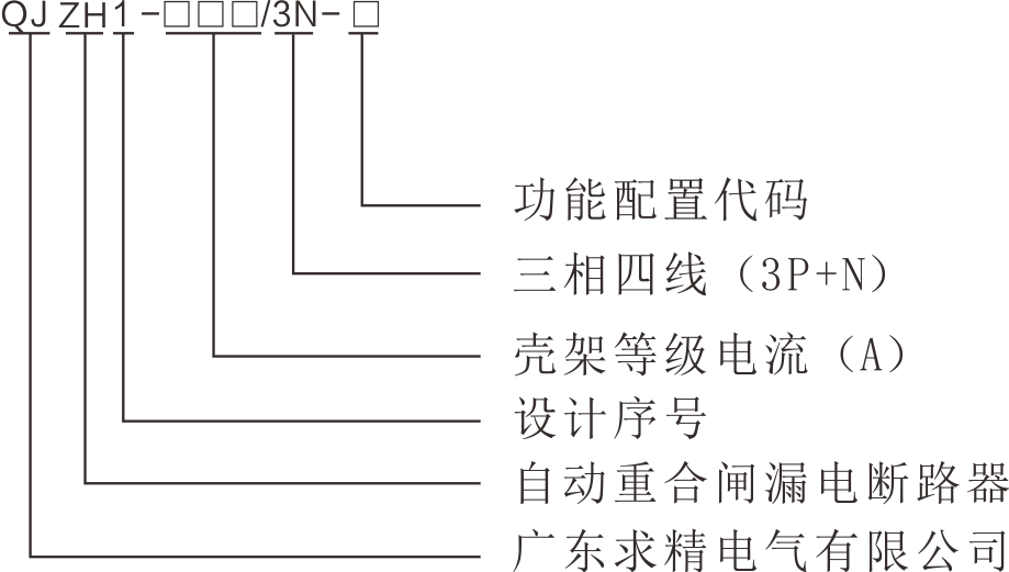 QJZH1系列自動重合閘漏電斷路器的型號及其含義.png