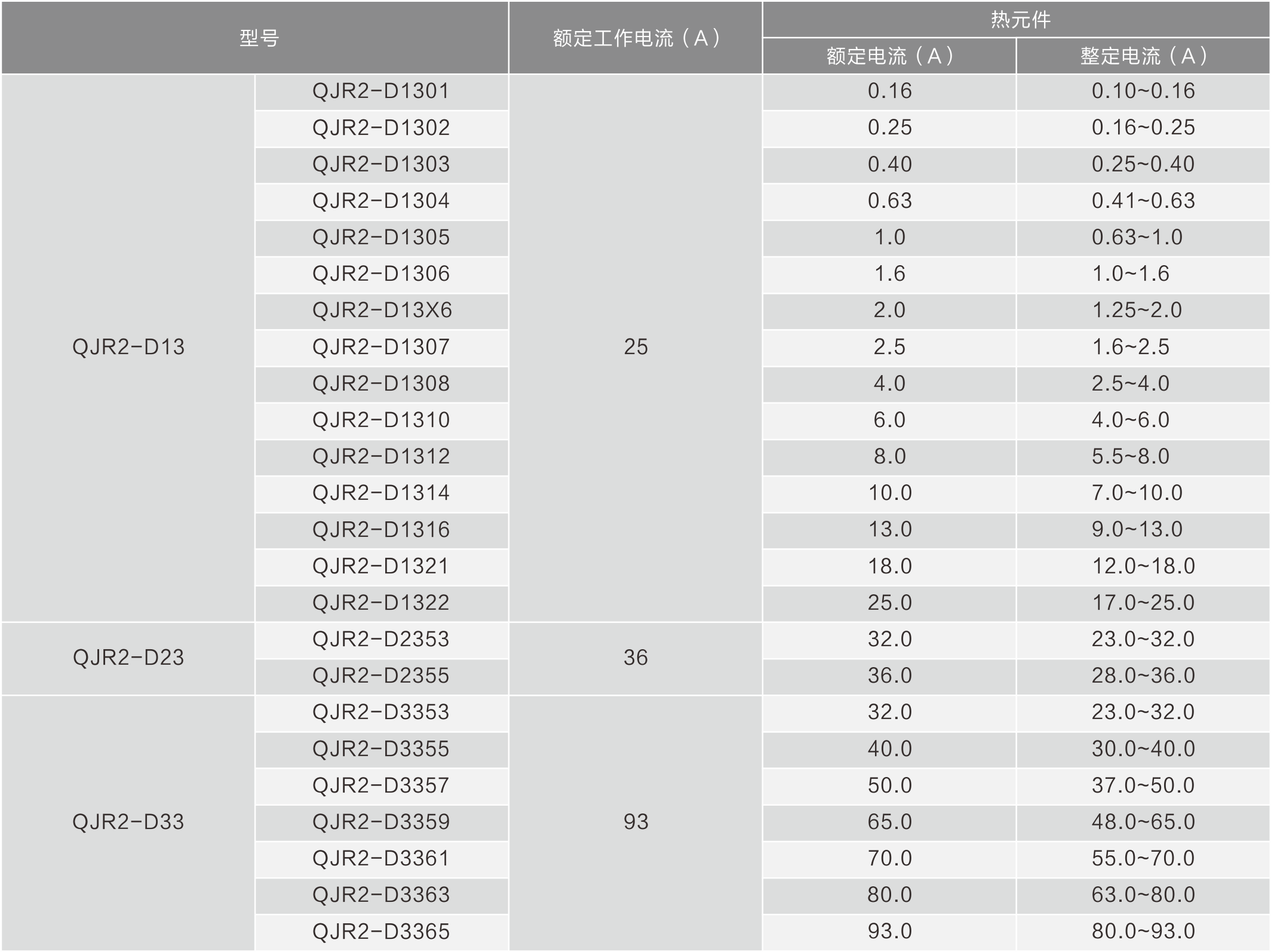 QJR2(LR2)系列熱過(guò)載繼電器的技術(shù)參數(shù).png