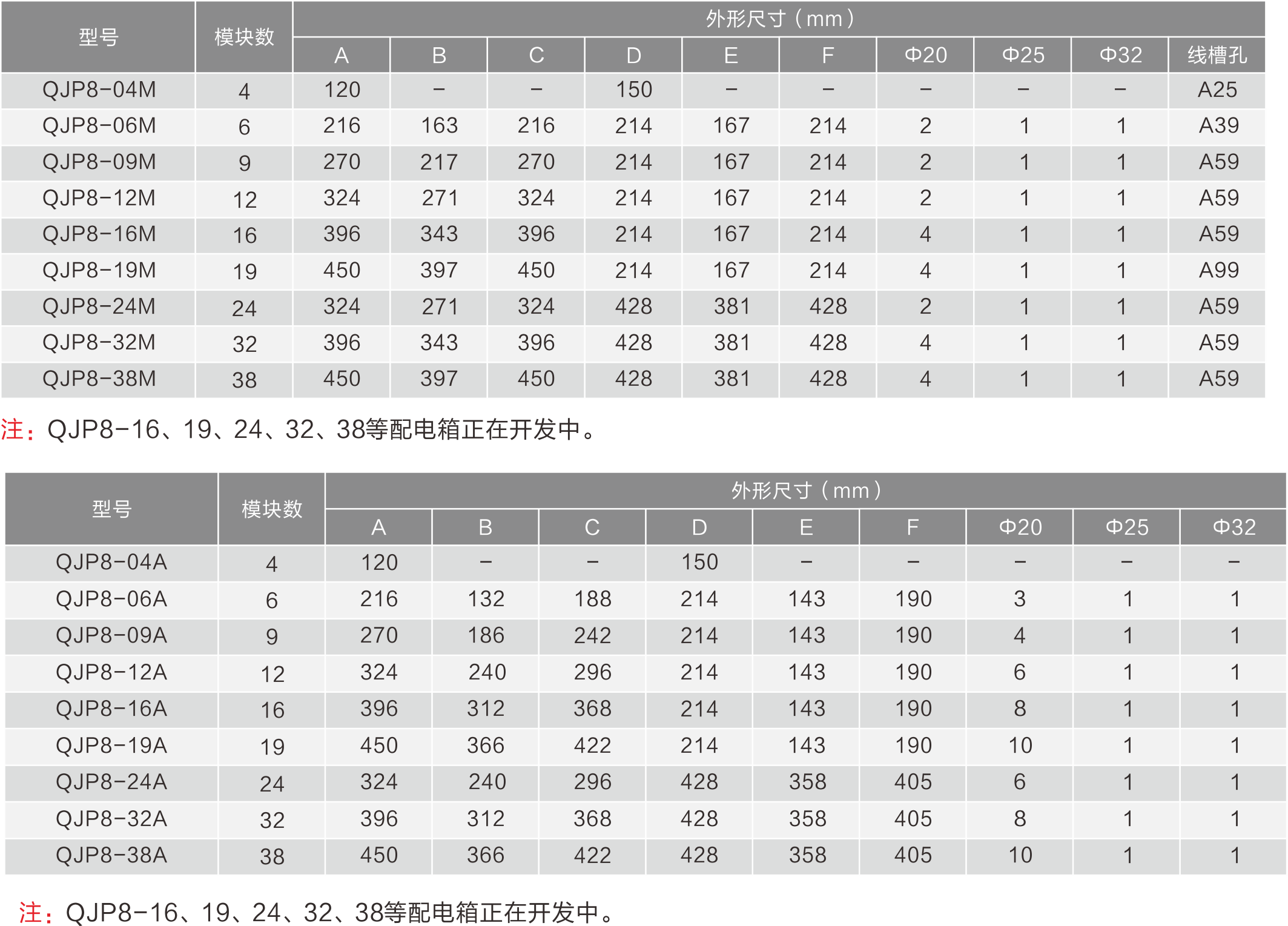 QJP8系列模數(shù)化終端組合配電箱的技術(shù)參數(shù).png