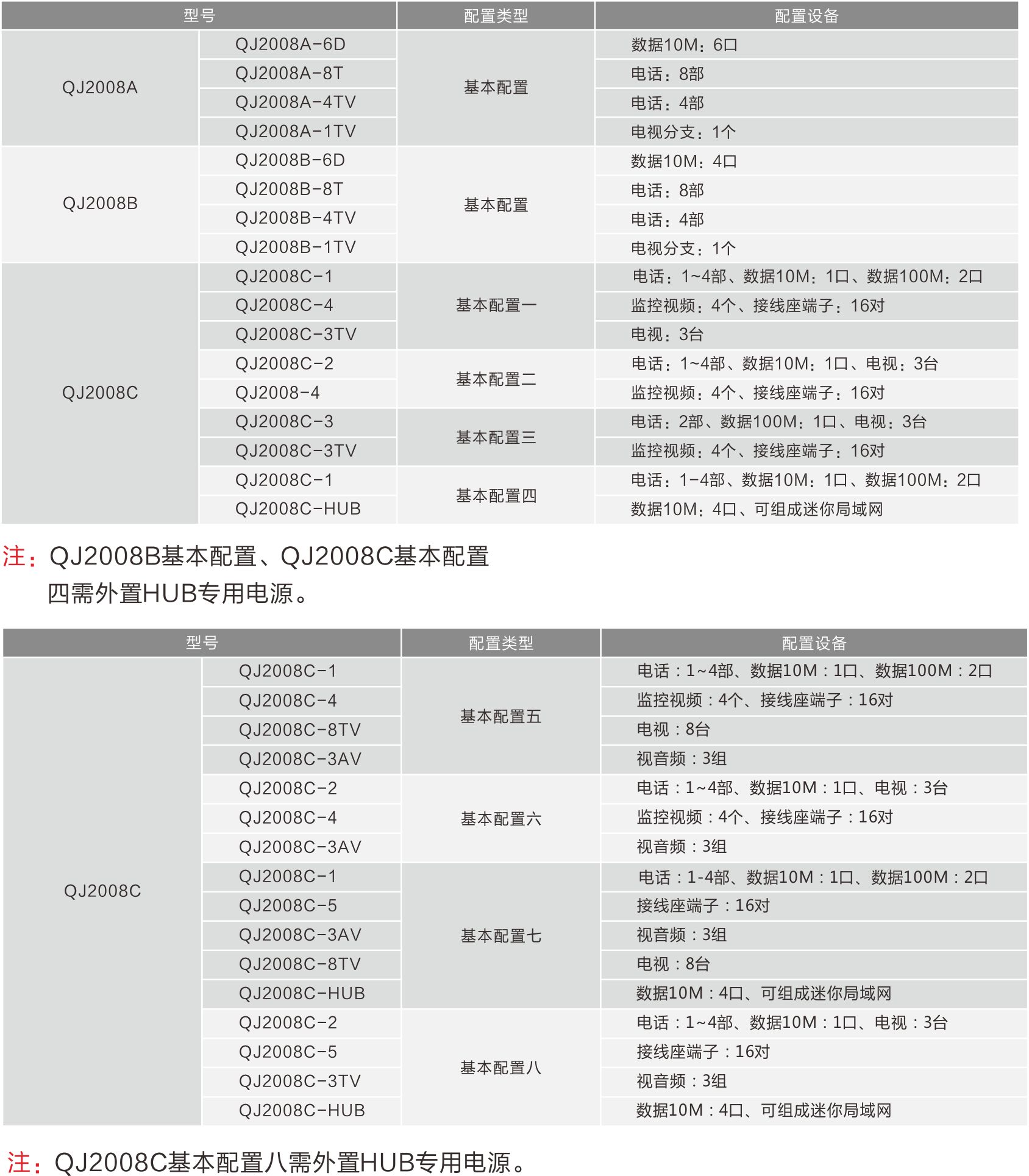 的技術(shù)參數(shù)QJ2008系列家居綜合信息箱.png