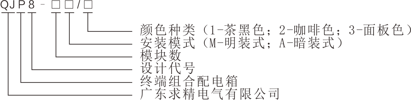 及其含義QJP8系列模數(shù)化終端組合配電箱的型號.png